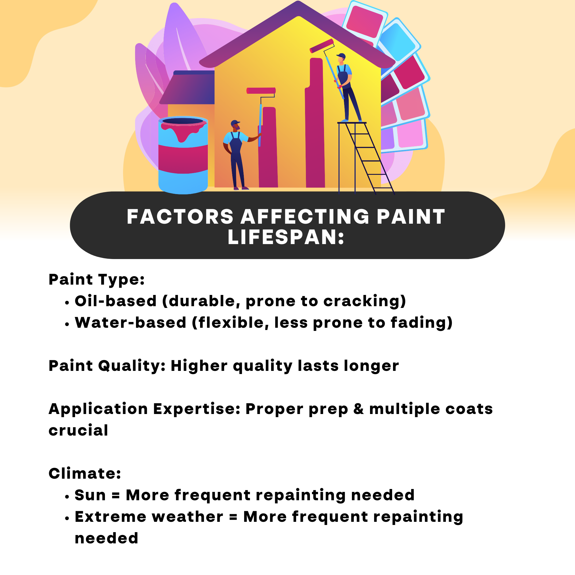Factors Affecting Paint Lifespan